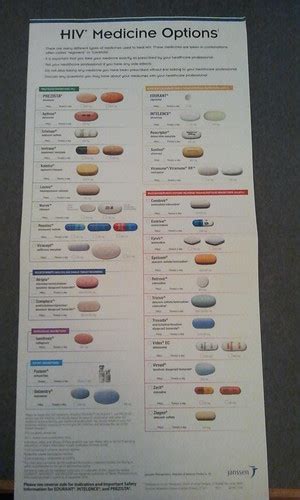 Hivaids Medication Chart The Nurse Also Provided Me