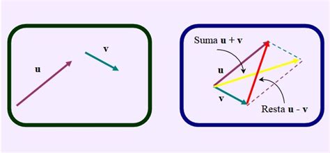 Resta De Vectores De Manera Grafica Reverasite