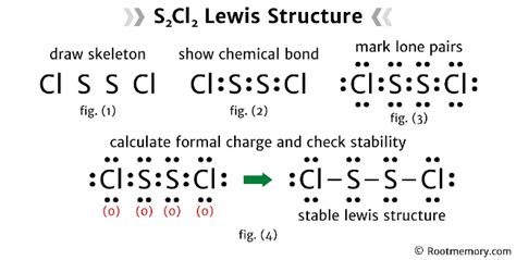Lewis Structure Of S2cl2 Root Memory