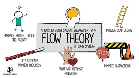 Five Ways To Boost Student Engagement With Flow Theory John Spencer