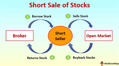 Short Sale Of Stocks Meaning Example How Short Sale Process Work