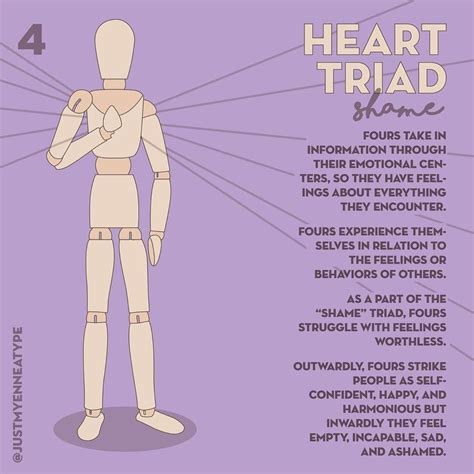 the enneagram consists of the three triads head heart gut but it also consists of three