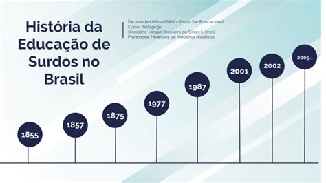 História Da Educação Dos Surdos No Brasil By Heleriany Medeiros On
