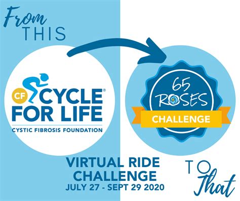 Cincinnati Cf Cycle For Life 2020 Virtual Event Cystic Fibrosis