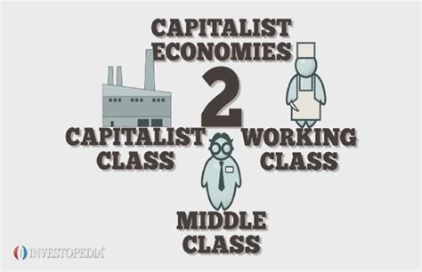 Characteristics Of Capitalist Economy Severnvale Academy
