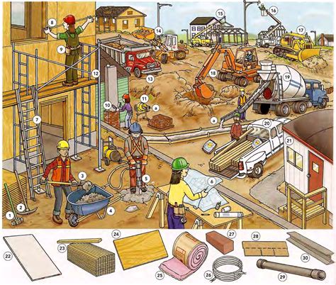 Learn Vocabulary Through Pictures The Construction Site English