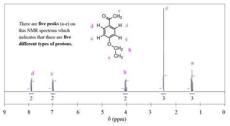 NMR Number Of Signals And Equivalent Protons Chemistry Steps