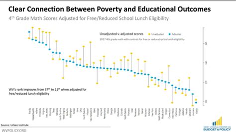 Center On Budget And Policy Explores Poverty Education Reform The