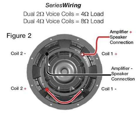 I need help wiring a 12 inch kicker cvr 12 2 ohm in a ported wedge box, my amp is a 760w pioneer and is being bridged at 380 rms at the sub, i tried reading the kicker directions but im still not sure if i did it right, it doesnt work right at all if its wired in parallel but it. Kicker Comp Vr 12 Wiring Diagram