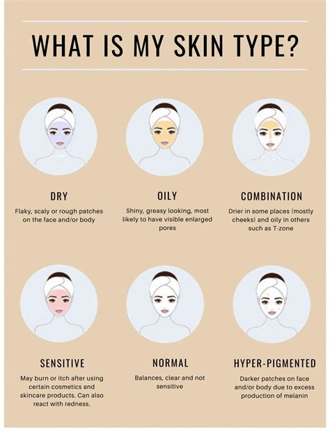Getting To Know Your Skin