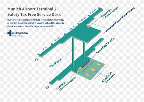 Albany Contorno Al Menos Munich Airport Arrivals Map Costoso Nominación