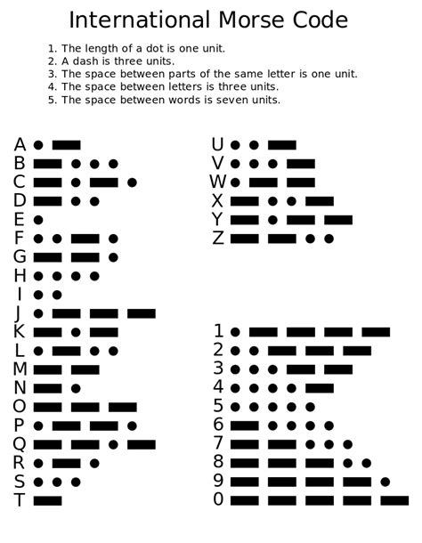 Download File:International Morse Code.svg - Wikimedia Commons