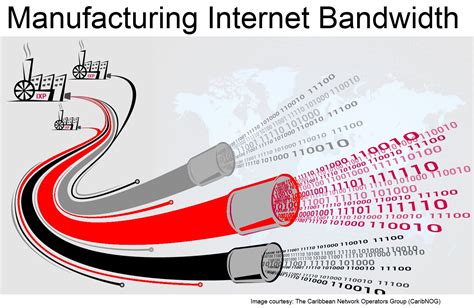 Manufacturing Internet Bandwidth — Caribbean Network Operators Group