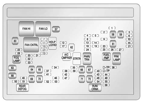 Multiport fuel injection system/sequential multiport fuel injection system. Chevrolet Tahoe (2012 - 2014) - fuse box diagram - CARKNOWLEDGE
