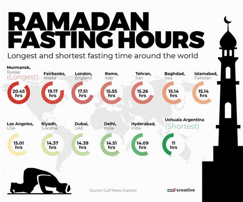 May 2019 Best Infographics Of The Month News18