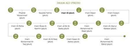 Imam Ali Ibn Abu Talib Peace Be Upon Him Mehfil E Shahe Khorasan