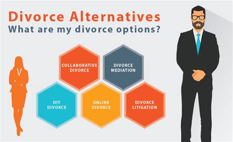 It typically calls for one or both parties to complete and file their own deciding to partake in a do it yourself divorce can be a viable option in a number of situations, but it might not be a great fit for everyone. Divorce Alternatives | Options | In and Out-of Court Ogborne