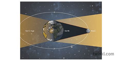 Total Lunar Eclipse Ver 1 Illustration Twinkl