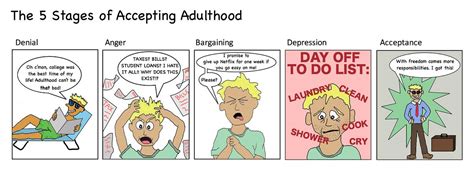 The 5 Stages Of Accepting Adulthood By Funding University Medium
