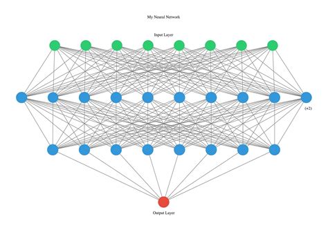 Visualizing Artificial Neural Networks Anns With Just One Line Of Code