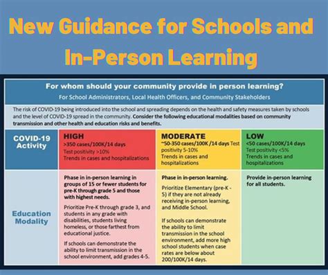 School Guidelines For In Person Learning