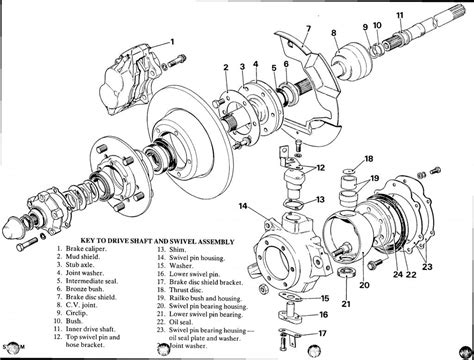 Share 40 Images Land Rover Defender Front Axle Diagram In