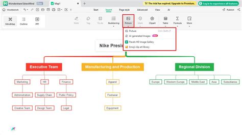 Nike Organizational Structure In A Nutshell