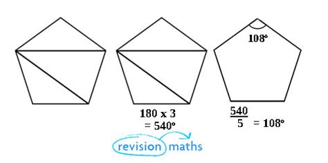 Properties Of Polygons Maths Gcse Revision
