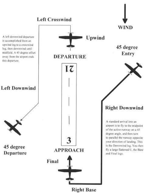 General Flight Techniques And Rules Of Thumb