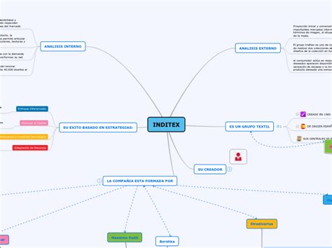 GESTIÓN DE CALIDAD Mind Map