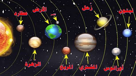 اسماء كواكب المجموعة الشمسية