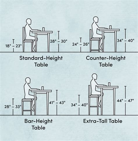 Universal spacing and height dimensions. What is the standard table height (the types of tables and ...