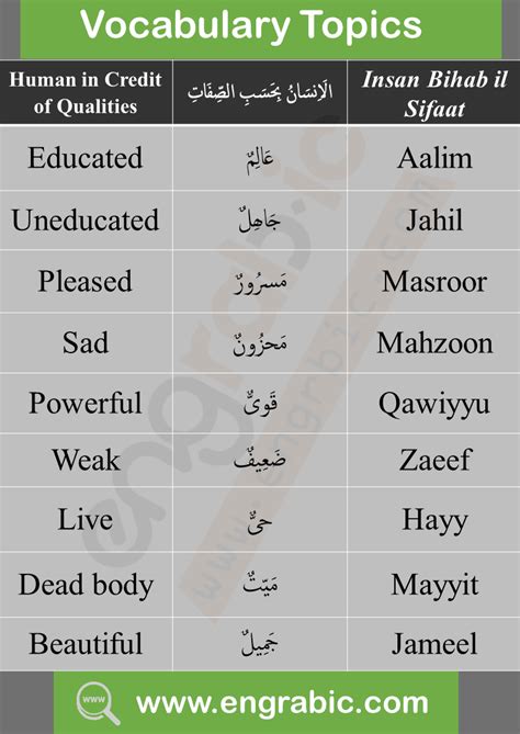 List Of Arabic Words In English Tealsa