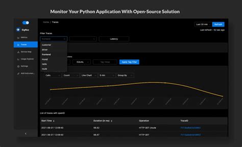Monitor Your Python Application With Full Stack Open Source Apm Tool