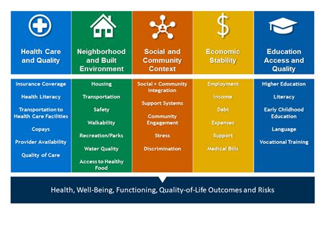 What Are Social Determinants Of Health And Why Do They Matter