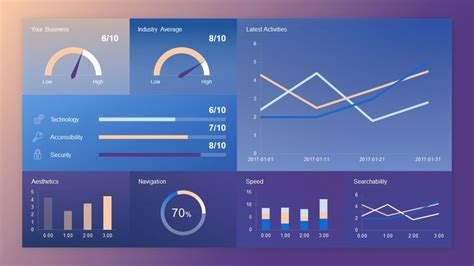 10 Best Dashboard Templates For Powerpoint Presentations Project