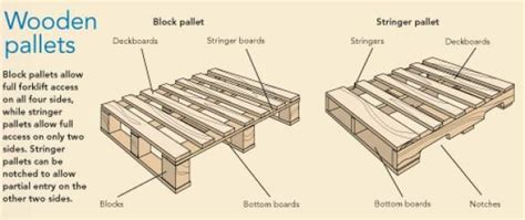 Dismantling Block Style Pallets Easily • 1001 Pallets Woodworking