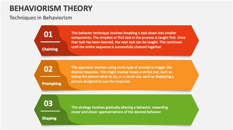 Behaviorism Theory Powerpoint Presentation Slides Ppt Template