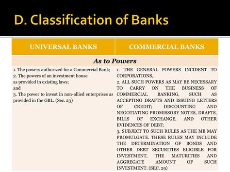 Ppt General Banking Law Powerpoint Presentation Free Download Id
