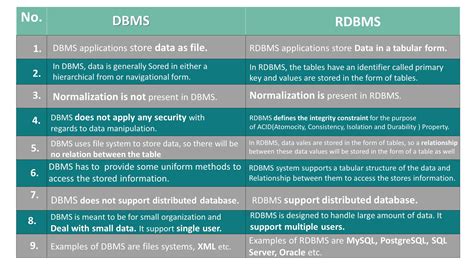 Advantages Of Dbms Top 15 Advantages Of Dbms You Should Know