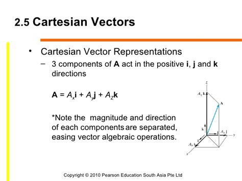 Cartesian Vector Notation