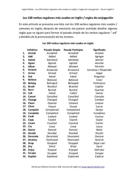 Lista De Verbos Regulares En Ingles Presente Pasado Y Participio Pdf