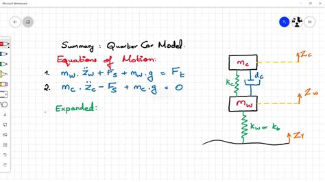 Quarter Car Model Equations Of Motion Youtube