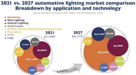 Automotive Lighting Technology Industry And Market Trends 2018 Report