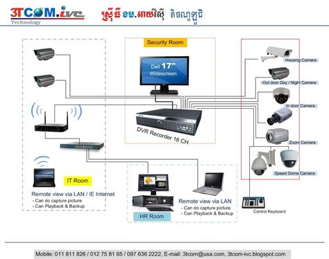 As stated earlier, the lines in a poe ip camera wiring diagram represents wires. 3TCOM-ivc Technology | Security camera installation, Cctv ...