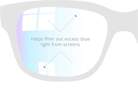 Types Of Lenses For Glasses Mad About Specs Glasses Online
