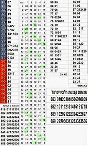 Israel Lotto לוטו 6 37 לוטו ישראלי מספרי לוטו חמים 21 06 2014 שבעה