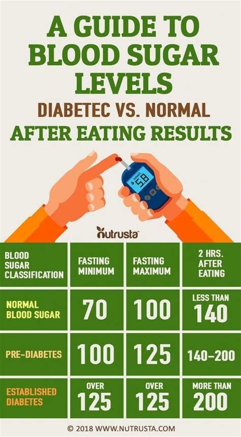 Pin On Diabetes