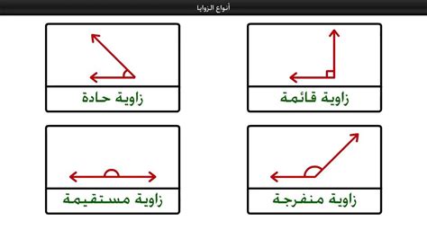 Discover المزواة جهاز قياس الزوايا meaning and improve your english skills! أنواع الزوايا