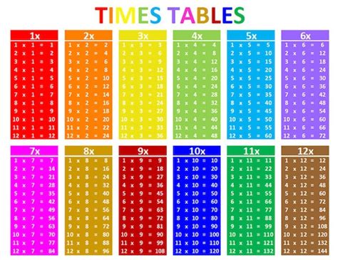 Times Tables Multiplications Tables Times Tables Grid